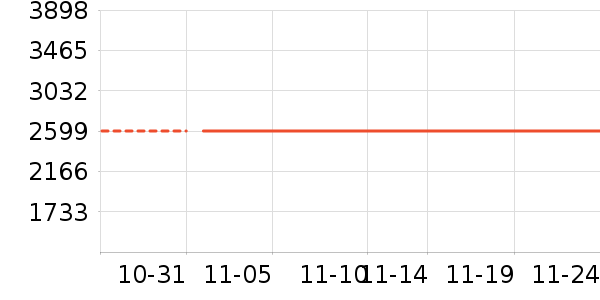 ��������ʷ�۸�