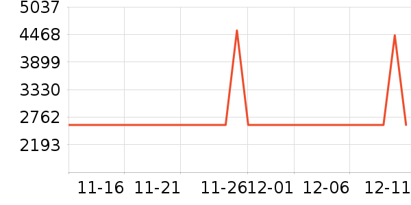 ��������ʷ�۸�