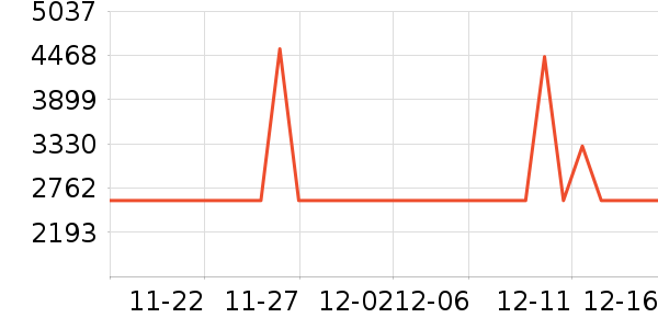 ��������ʷ�۸�