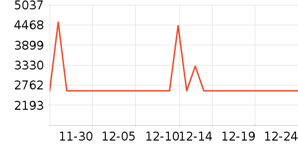 ��������ʷ�۸�