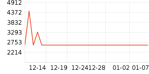 ��������ʷ�۸�