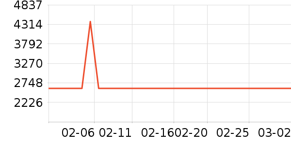 JOVS��������ʷ�۸�