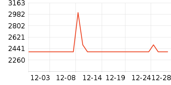 JOVS��������ʷ�۸�