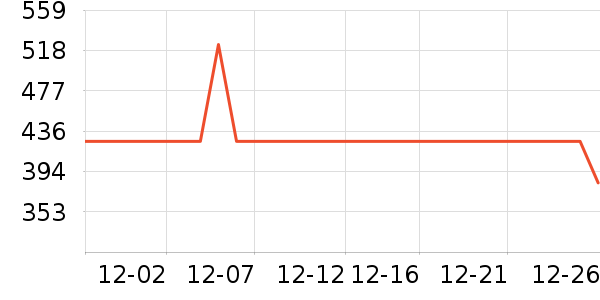 ʩ��������ʱ������/����/������ʷ�۸�