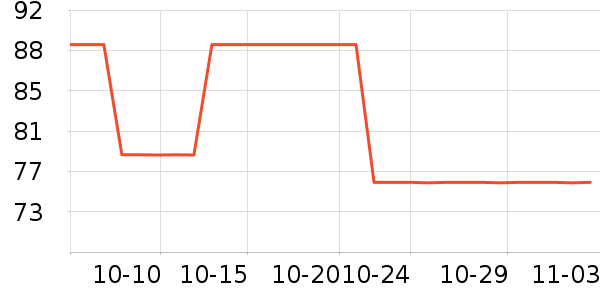 �����ֻ������ʷ�۸�