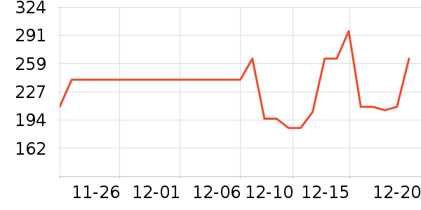 ��ѧ��������Ȼ��ѧ��ʷ�۸�