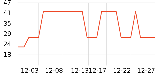 �Ź�������ʷ�۸�