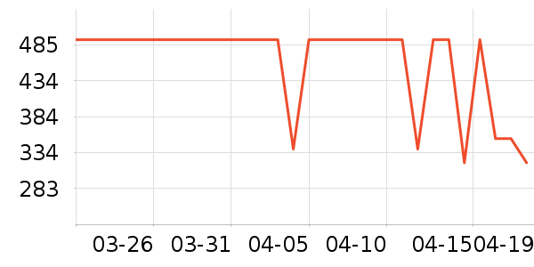 SeeSaw����/�̲���ʷ�۸�