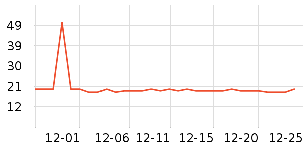 ʮ�µ��������߲���ʷ�۸�