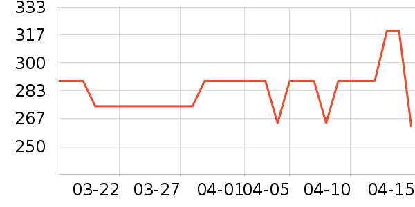 ����������ʷ�۸�