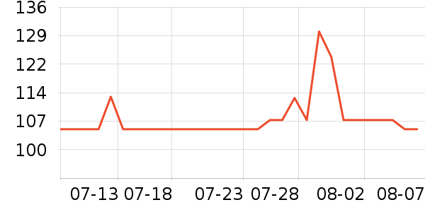 ����ʳ������ʷ�۸�