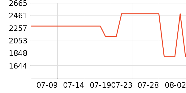 л����K���׹/������ʷ�۸�