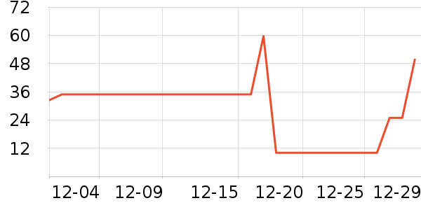 ͳһ������ʳ��ʷ�۸�