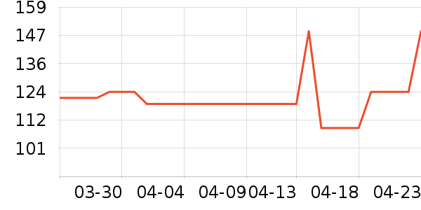 ����˵����ʷ�۸�