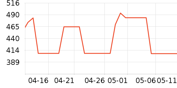 �����촿������ʷ�۸�