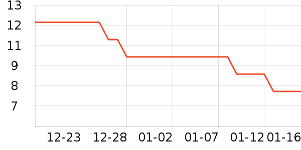 ����ʷ�۸�