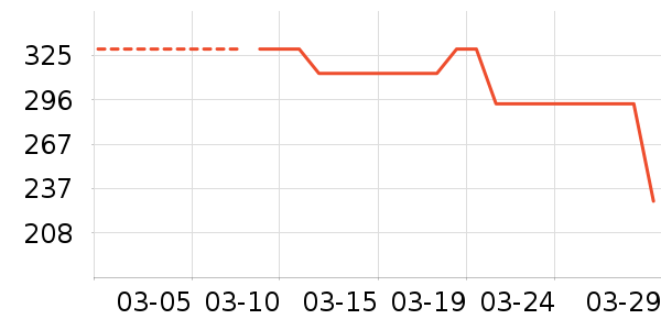 MAIA ACTIVE�˶�������ʷ�۸�
