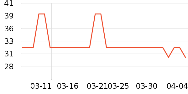 �������������ʷ�۸�