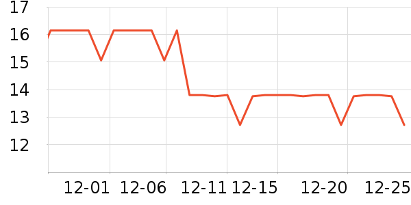 ����ử�߻�����ʷ�۸�