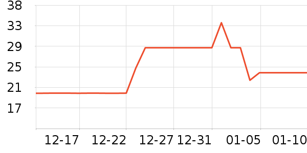 �̽�������ʷ�۸�