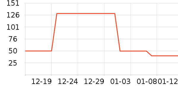 ������ѥ��ʷ�۸�