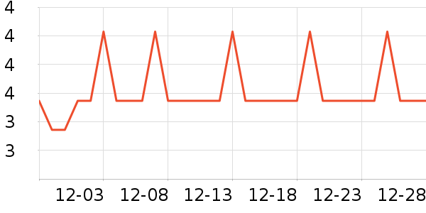 �Ź�������ʷ�۸�