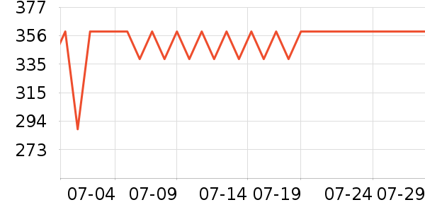 ������΢��¯��ʷ�۸�