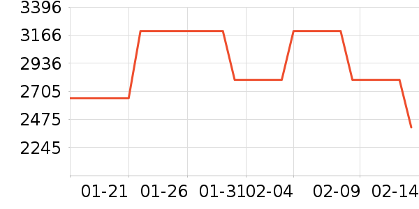 ������ʷ�۸�