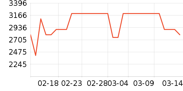 ������ʷ�۸�