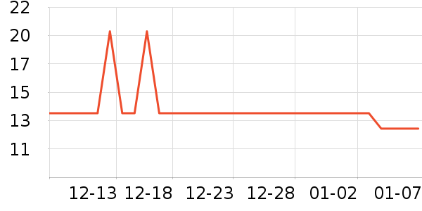 �������������ʷ�۸�