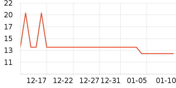 �������������ʷ�۸�