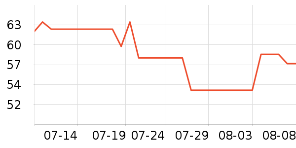 ����ƺ�/�Ʊ�/�ƾ���ʷ�۸�