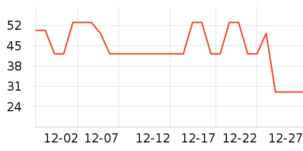 ����������ʷ�۸�