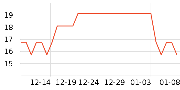 ��Ϊ���������ʷ�۸�