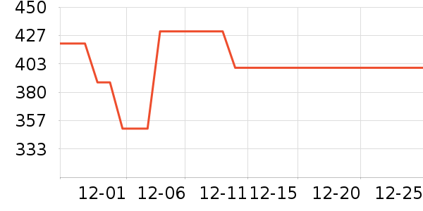 ���η�����ʷ�۸�