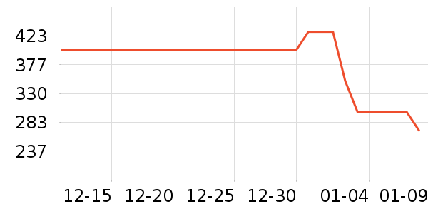 ���η�����ʷ�۸�