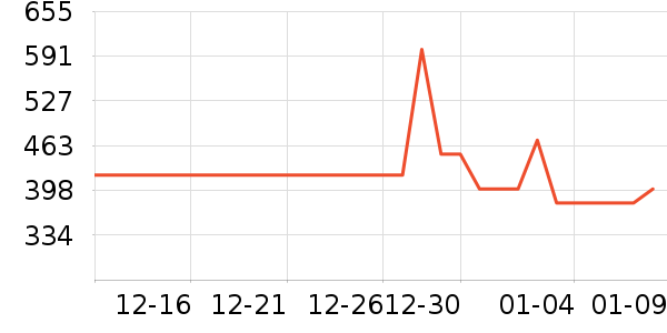 ���η�����ʷ�۸�