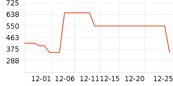 ���η�����ʷ�۸�