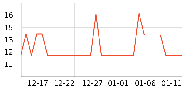 ����������Ʒ��ʷ�۸�