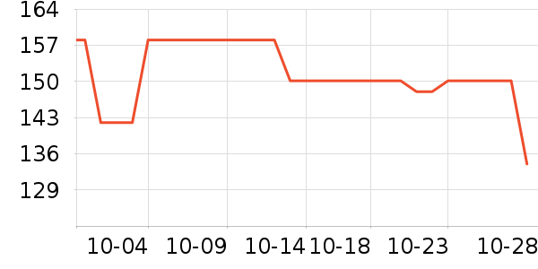 �����ѹ���ά����ʷ�۸�