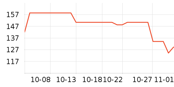 �����ѹ���ά����ʷ�۸�