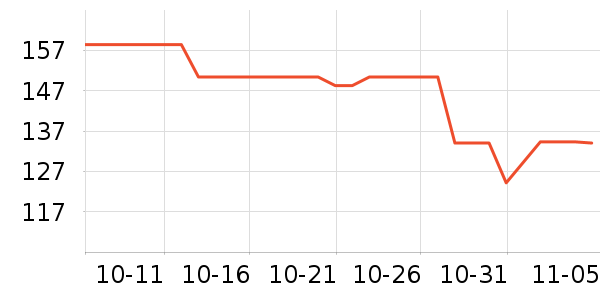 �����ѹ���ά����ʷ�۸�