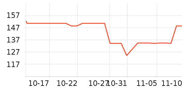 �����ѹ���ά����ʷ�۸�