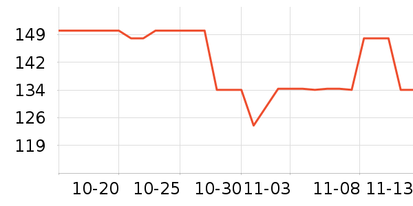 �����ѹ���ά����ʷ�۸�