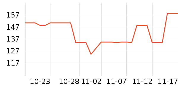 �����ѹ���ά����ʷ�۸�