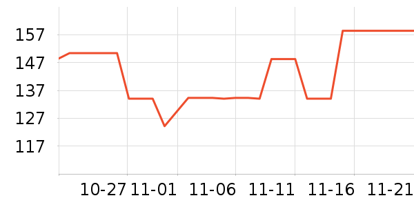 �����ѹ���ά����ʷ�۸�