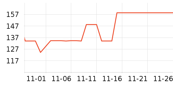 �����ѹ���ά����ʷ�۸�