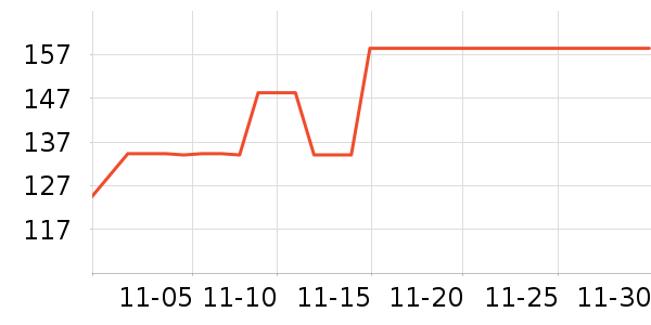 �����ѹ���ά����ʷ�۸�