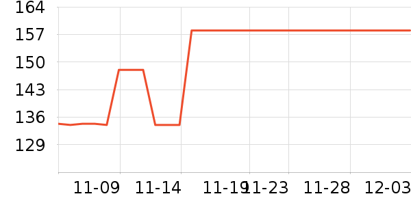 �����ѹ���ά����ʷ�۸�