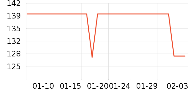 ��è��¼������ʷ�۸�